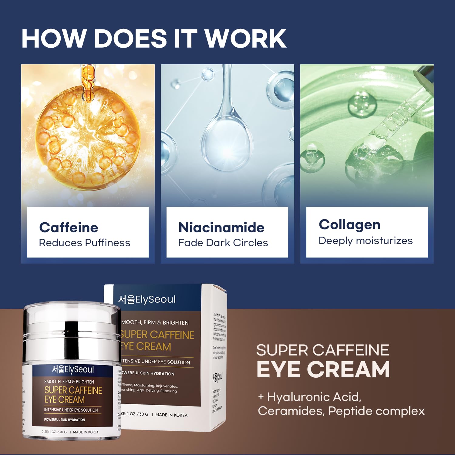 Illustration of peptides and hyaluronic acid in ElySeoul eye cream for anti-aging benefits.