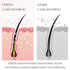 EMEDA kit in use in salon setting illustrating professional cleaning for improved lash retention