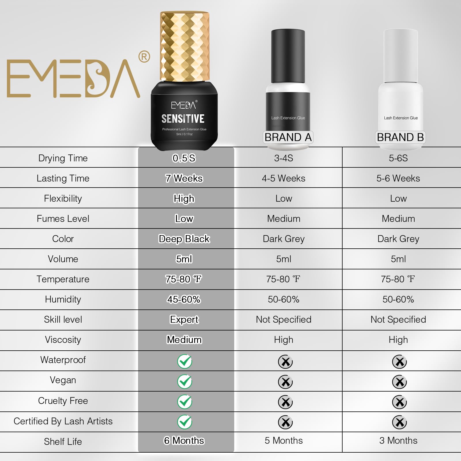 EMEDA waterproof hold test image showing durable adhesion during activities.