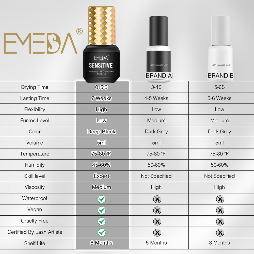 EMEDA waterproof hold test image showing durable adhesion during activities.