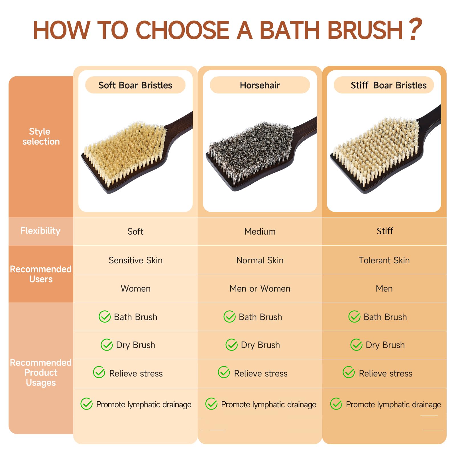 EnamelEVO back scrubber non-slip hemp grip ensures secure, fatigue-free baths.
