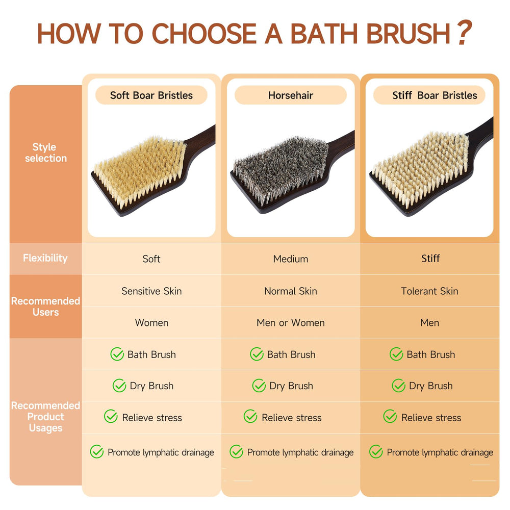 EnamelEVO care tips help extend brush life and performance.