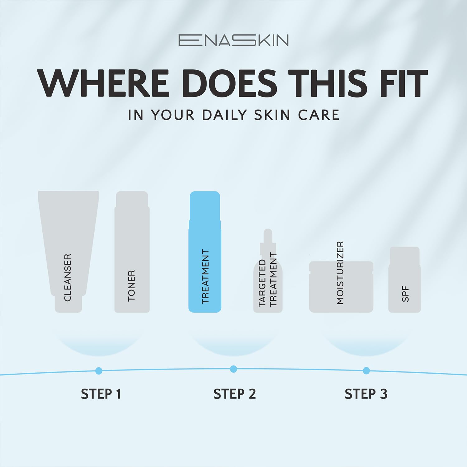 EnaSkin packaging-box display communicates gift-ready skincare option