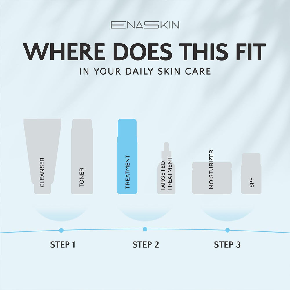 EnaSkin packaging-box display communicates gift-ready skincare option