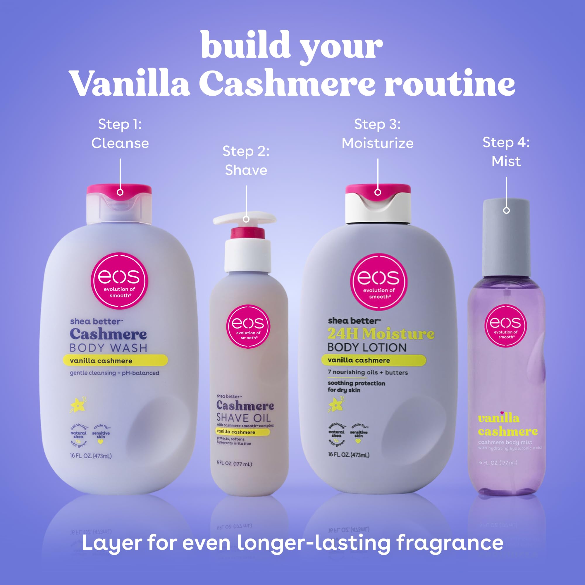eos product on retail shelf highlighting shelf-ready packaging benefit
