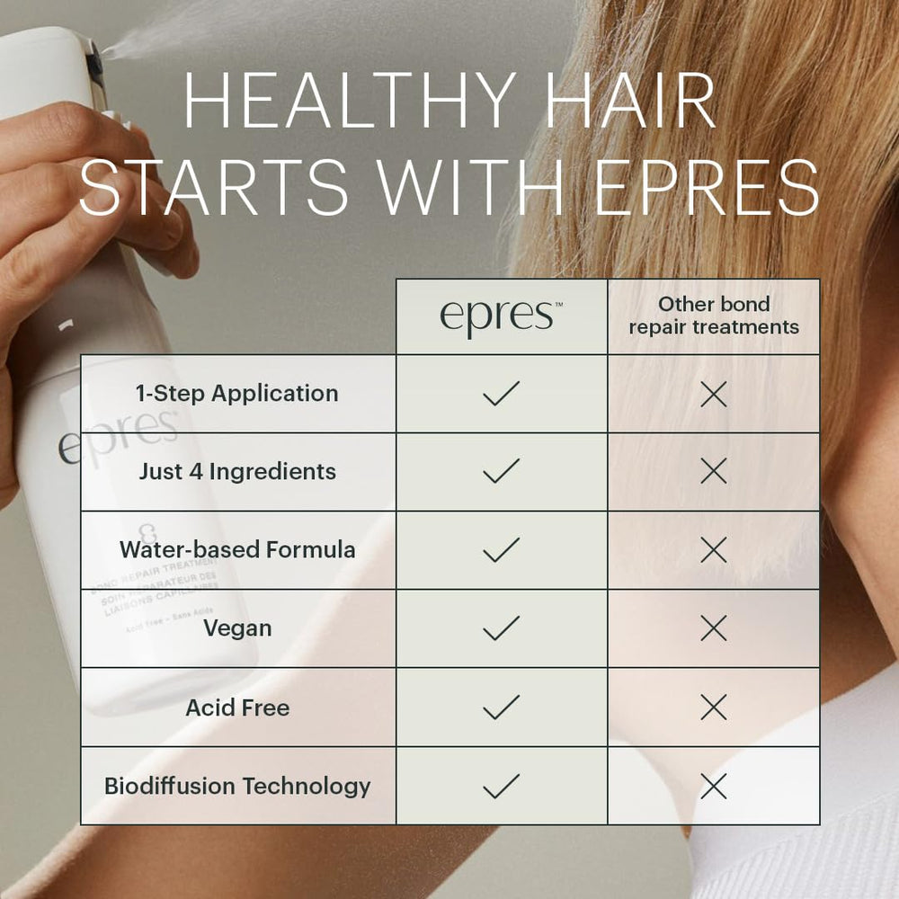 Epres Bond Repair results in soft, shiny, frizz-free hair.