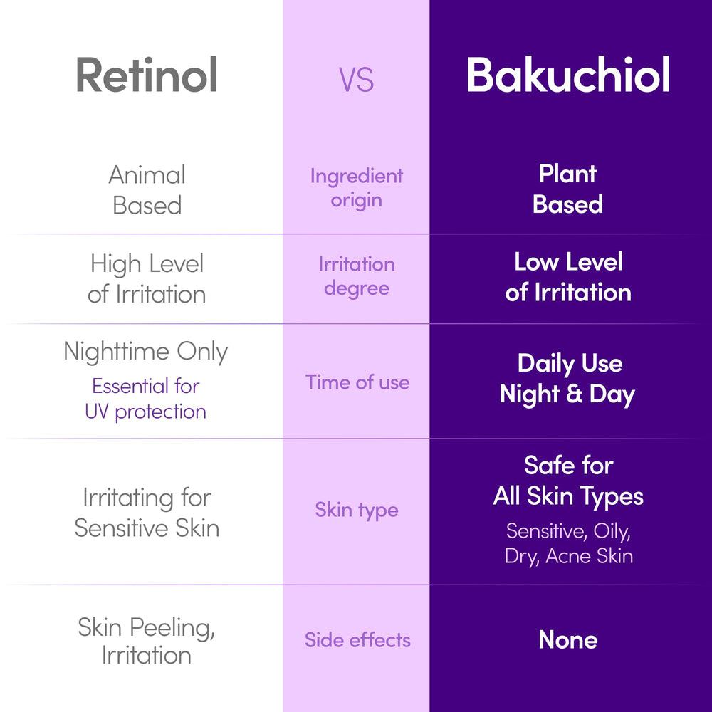 EQQUALBERRY Bakuchiol serum pump dispense demonstrates controlled, mess-free application.