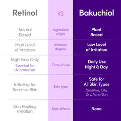 EQQUALBERRY Bakuchiol serum pump dispense demonstrates controlled, mess-free application.