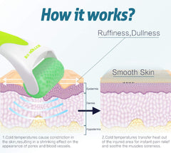 ESARORA Ice Roller targets migraine-area relief around temples with cooling massage.