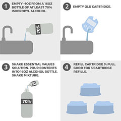 Essential Values braun CCR refill pack shows three bottles for nine clean shaves