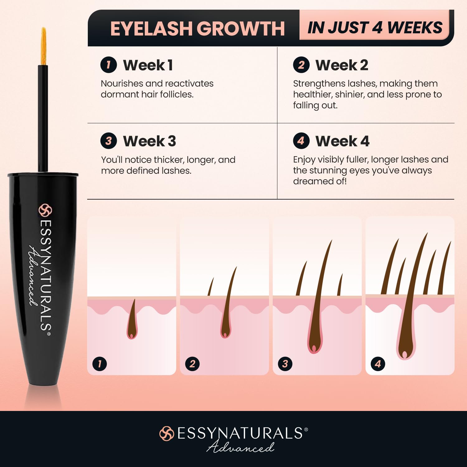 EssyNaturals Advanced lashes before and after hint at potential length and fullness.
