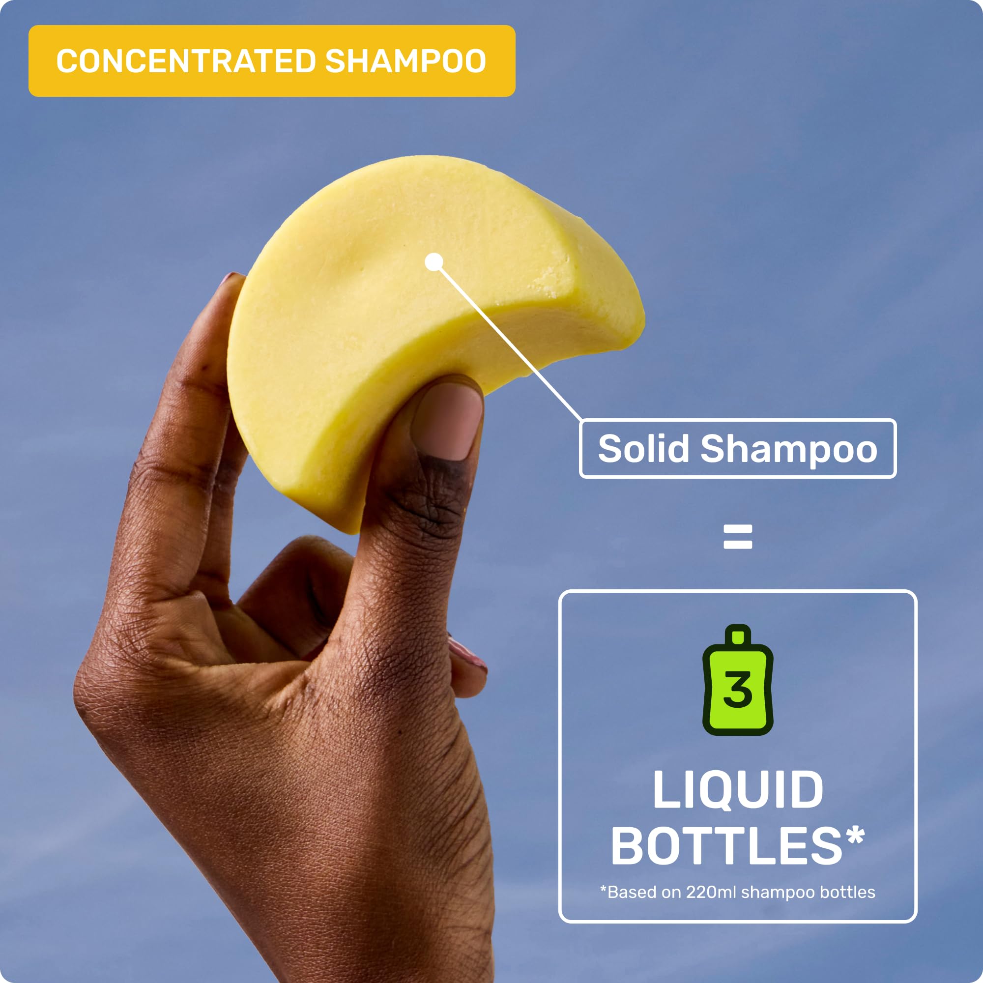 Ethique bottle-replacement benefit visual demonstrates reduced plastic waste.