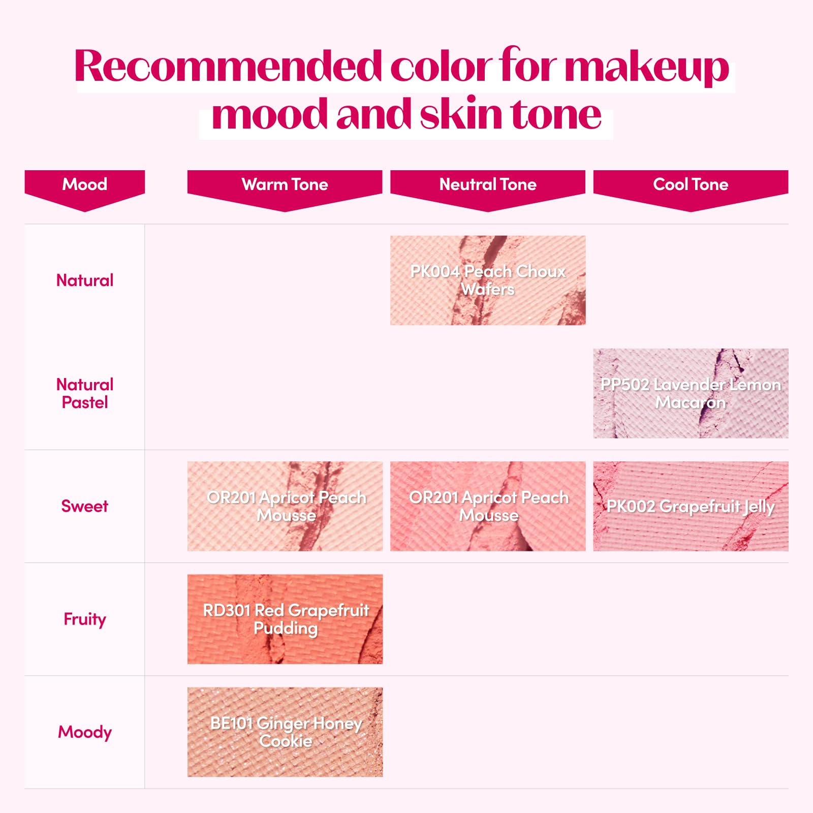 ETUDE Lovely Cookie Blusher travel case showing portable 4g format