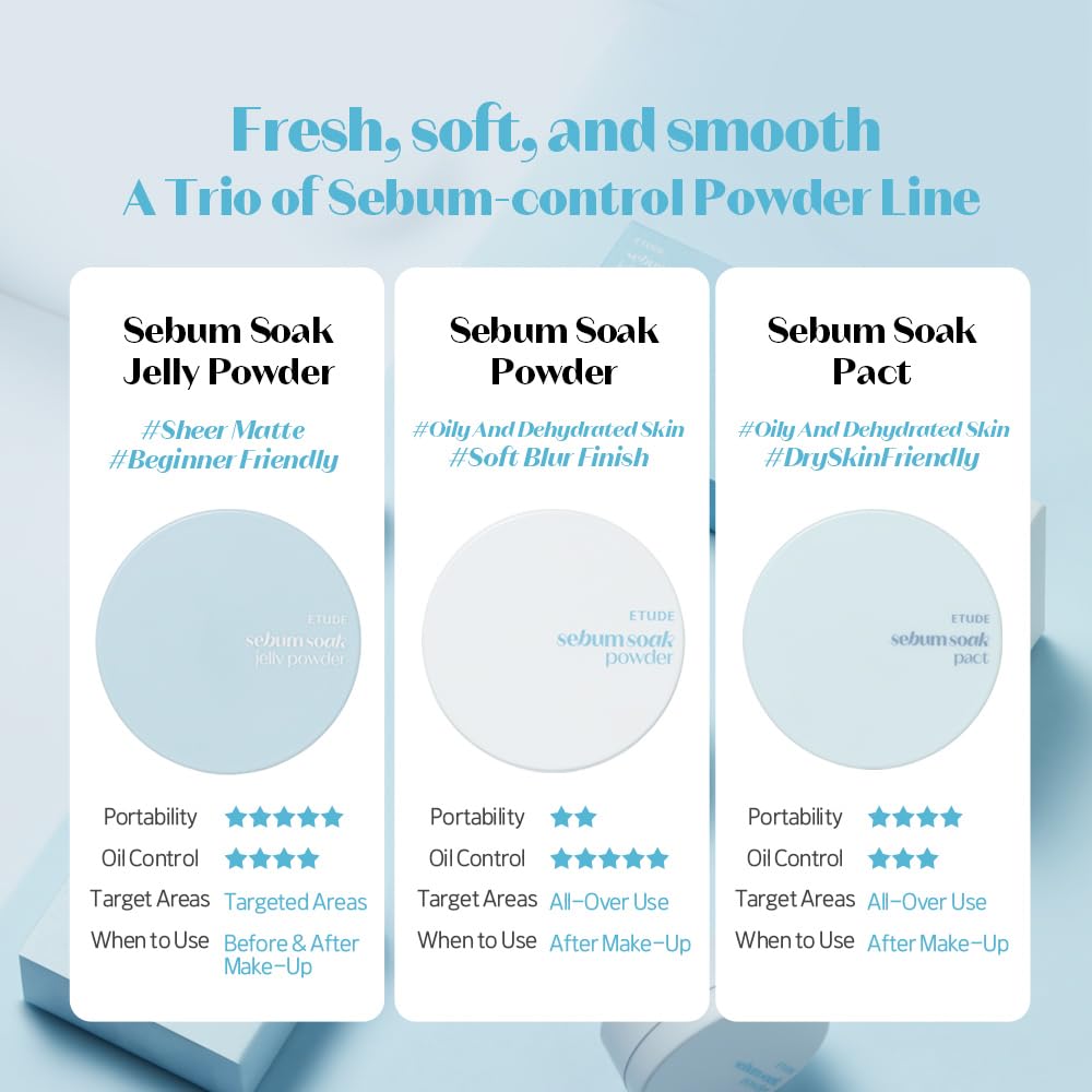 ETUDE SebumSoak Jelly Pressed Powder brush-on image shows an even base with controlled shine.