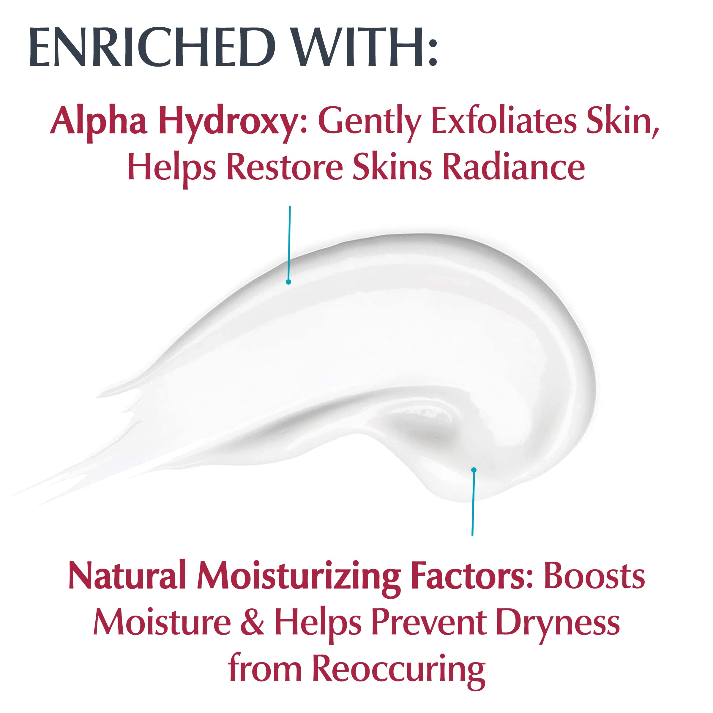 Eucerin Intensive Repair Lotion 3D formula closeup highlights moisturizing, exfoliating, and conditioning benefits