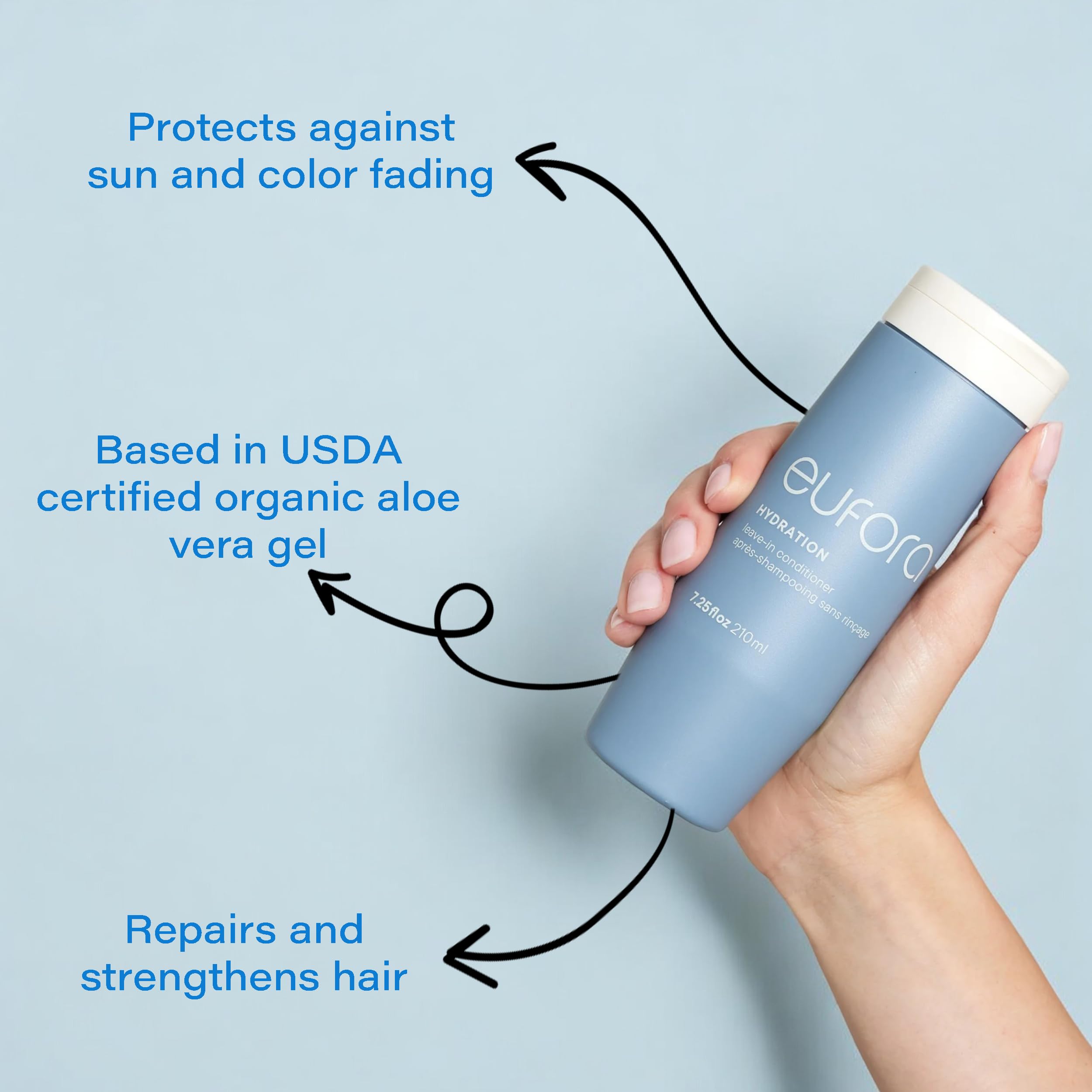 Close-up of hair texture with Eufora Hydration leave-in conditioner for silky, frizz-free strands.