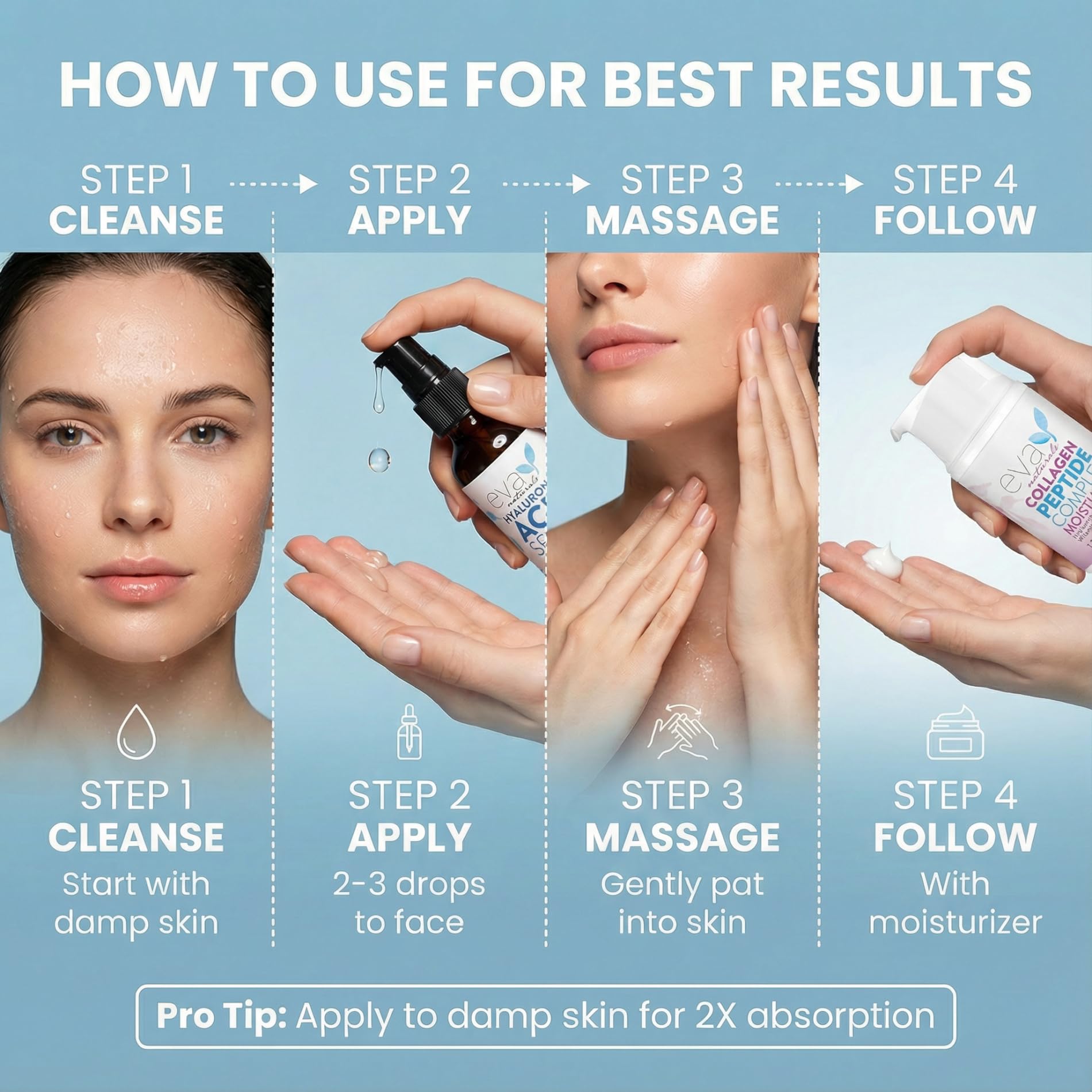 Eva Naturals all-skin-types label signals broad compatibility with daily routines.