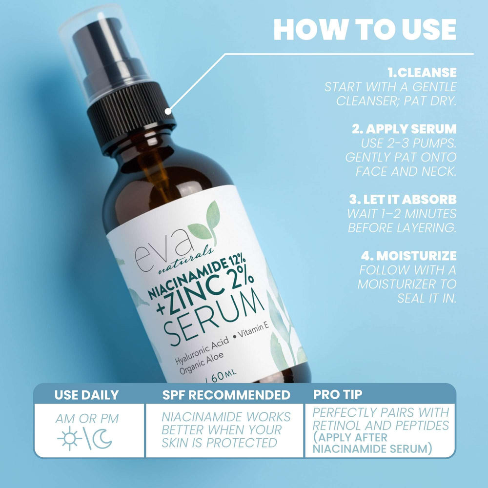 Eva Naturals Niacinamide serum visible texture improvement focus.