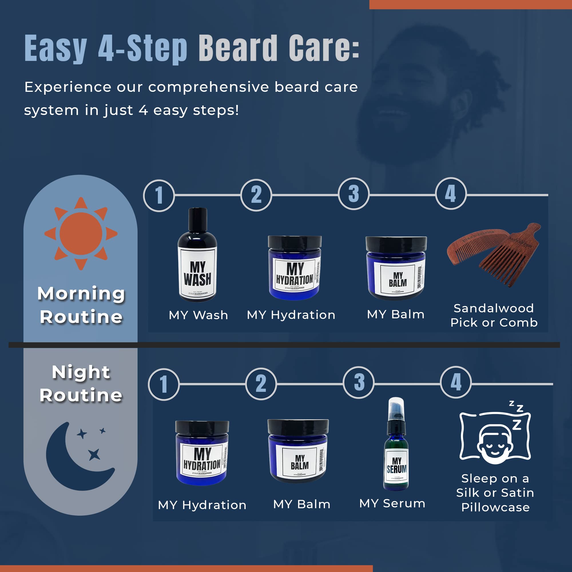 Evan Alexander MY Hydration Beard finishing-look suggests healthier, nourished-looking beard.