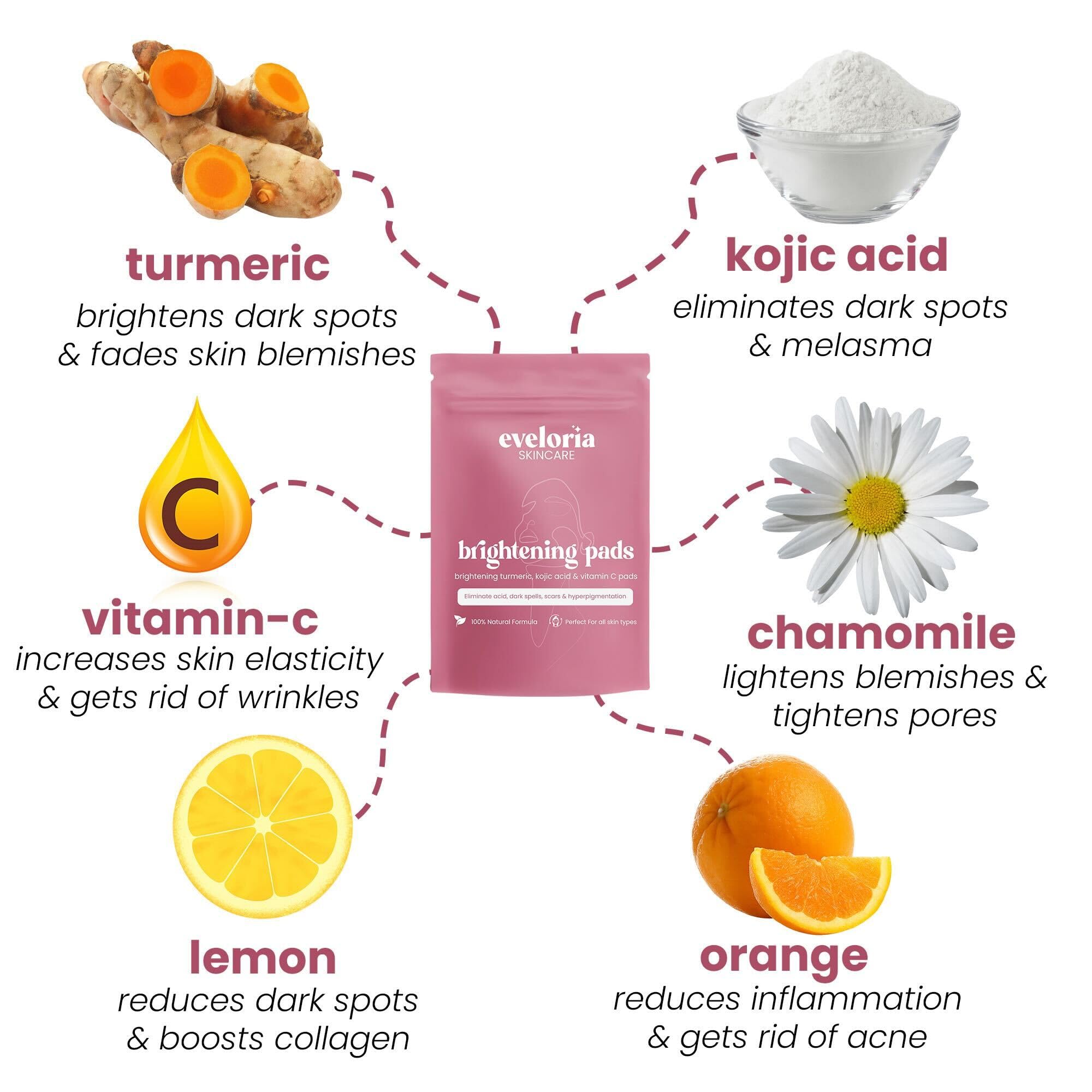 Eveloria pad in hand demonstrates convenient cleansing and exfoliating action.