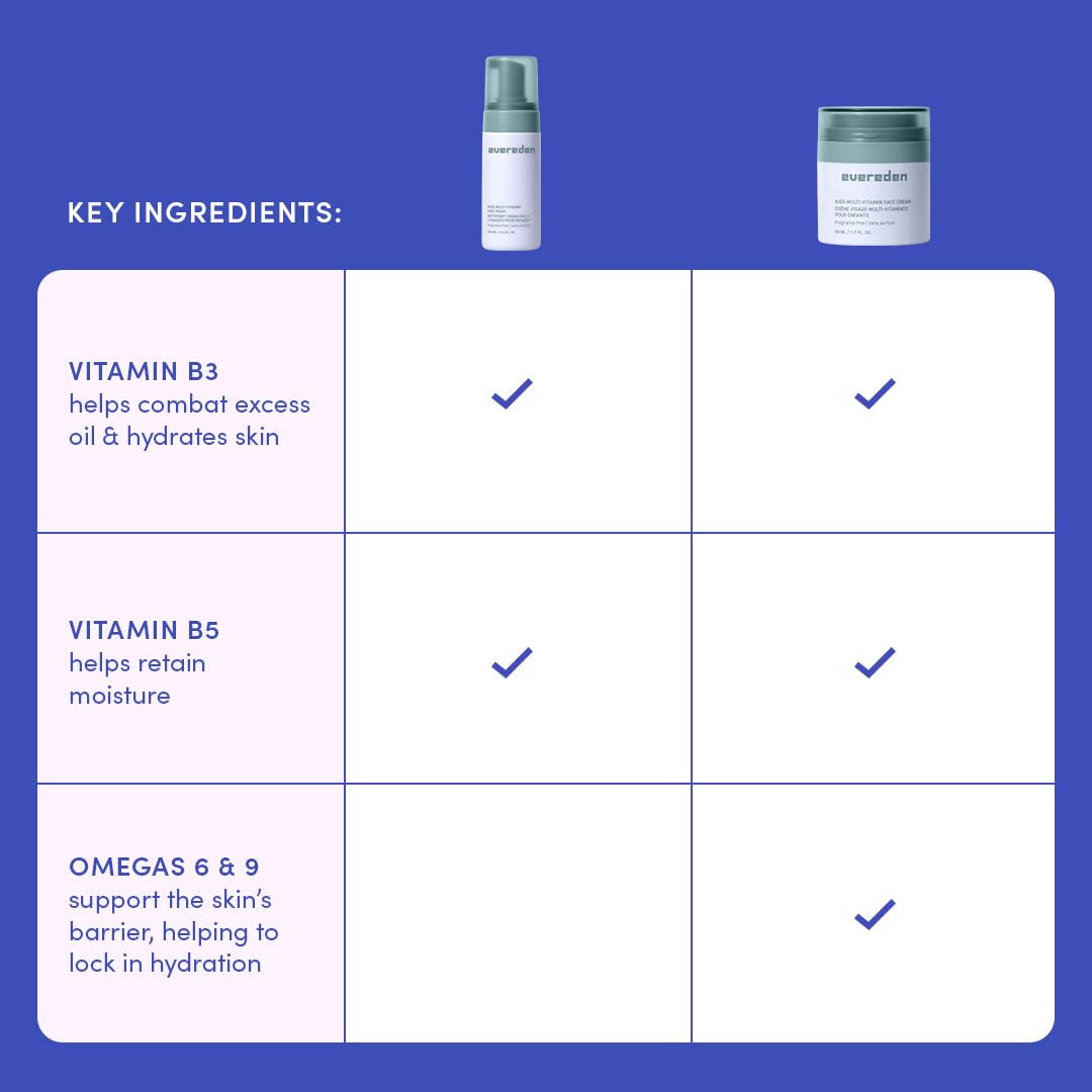 Evereden fragrance-free kids happy face duo applying scene for gentle routine.