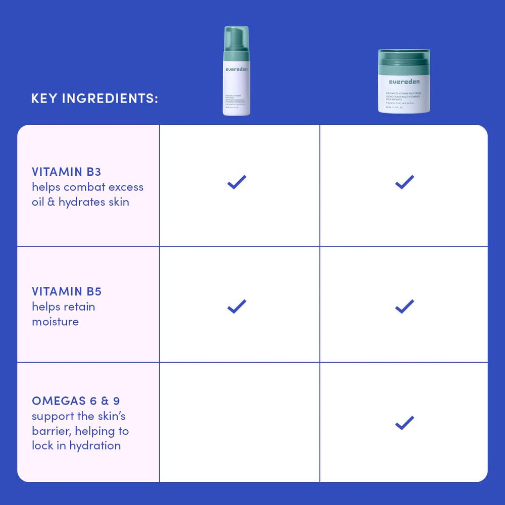 Evereden fragrance-free kids happy face duo applying scene for gentle routine.