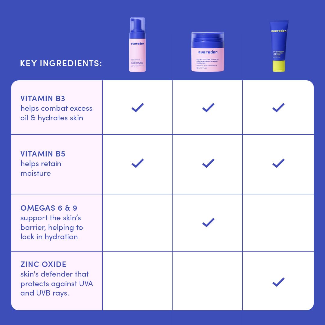 Evereden Kids Face Cream omega vitamin nourish for hydrated skin