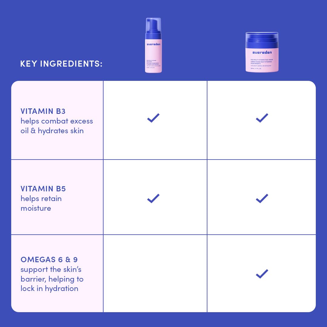 Evereden kid-friendly routine graphic featuring wash and cream steps