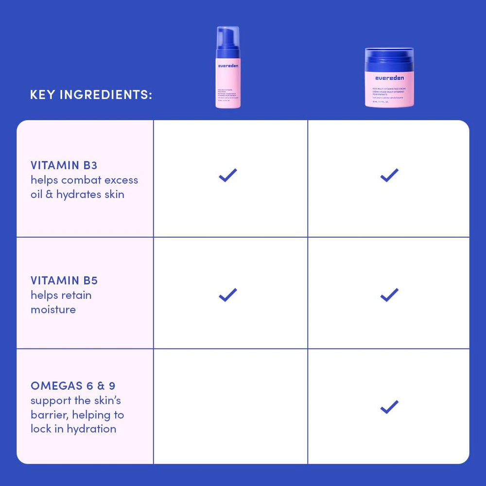 Evereden kid-friendly routine graphic featuring wash and cream steps