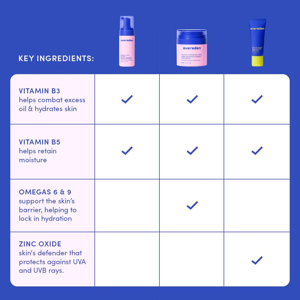Evereden Kids Packaging and labeling highlight clean vegan ingredients and safety focus.