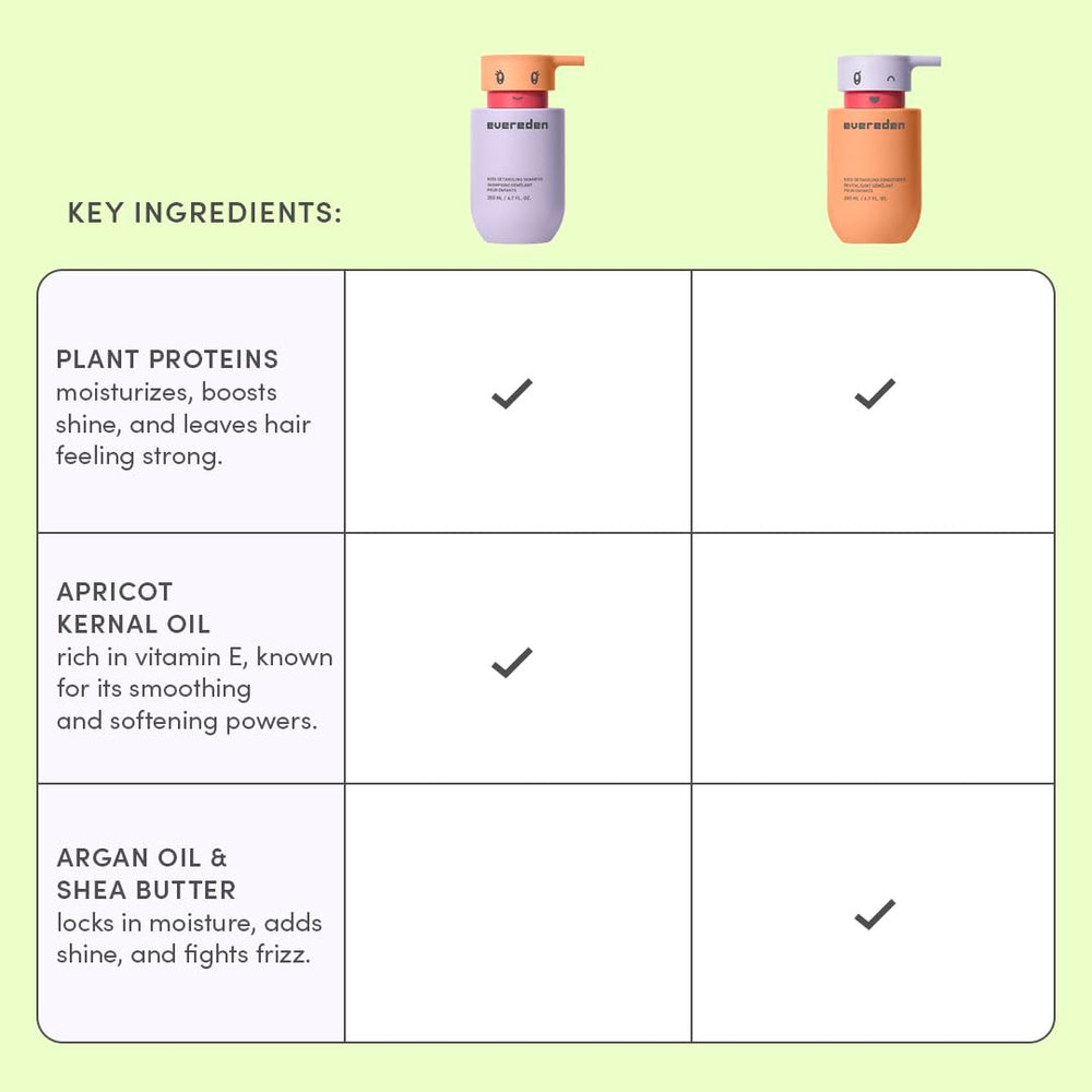 Evereden USA-made packaging with dermatologist-tested badge
