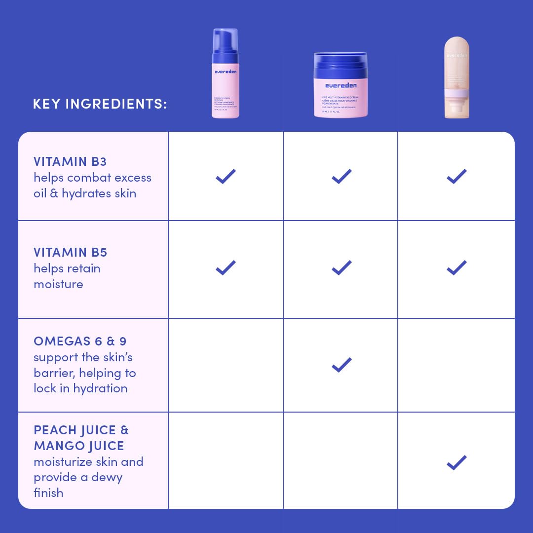 Evereden Omega-rich ingredients close-up illustrating nourishing omegas and minerals.