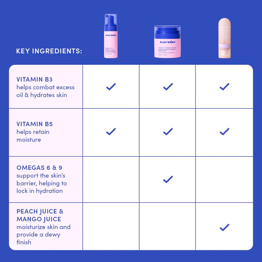 Evereden Omega-rich ingredients close-up illustrating nourishing omegas and minerals.