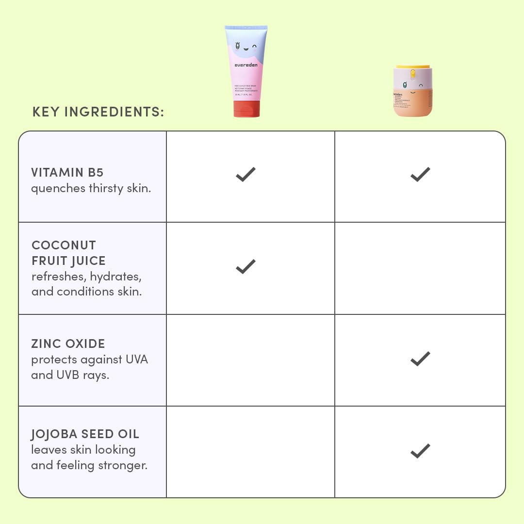 Evereden USA-made logo reinforces trusted, clean family skincare