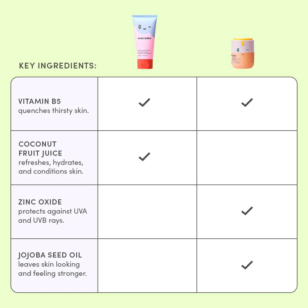 Evereden USA-made logo reinforces trusted, clean family skincare