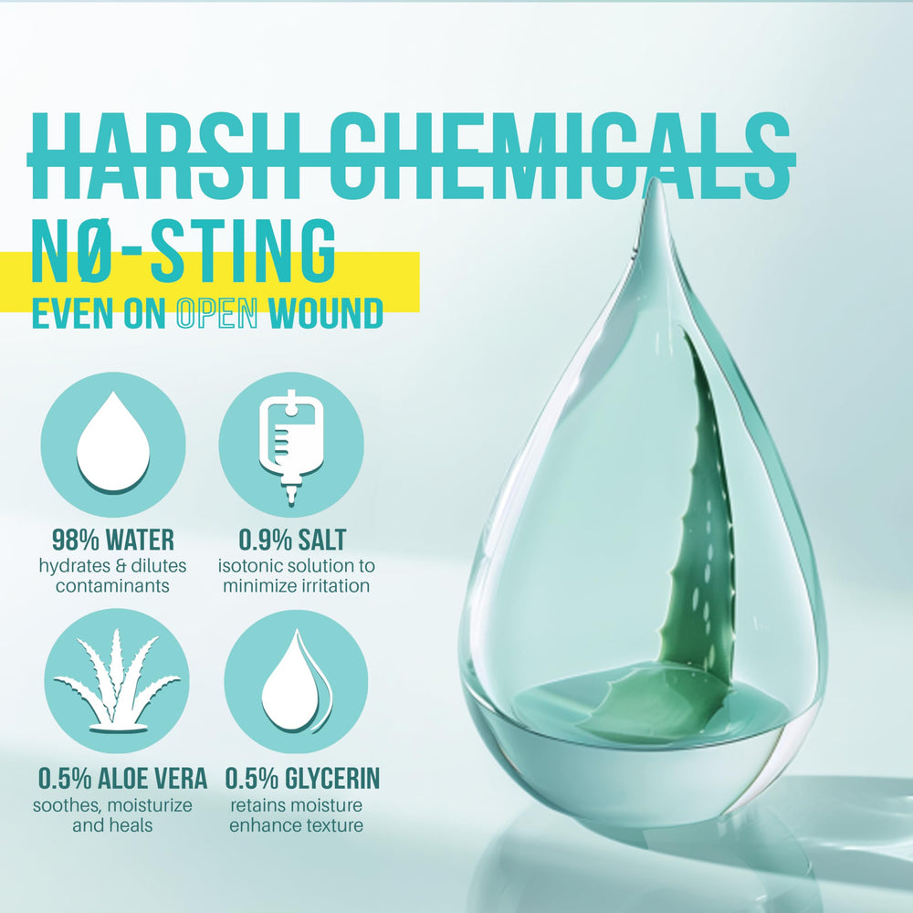 Everlit Care Saline Wipes produced in a sterile facility for safe, reliable use.