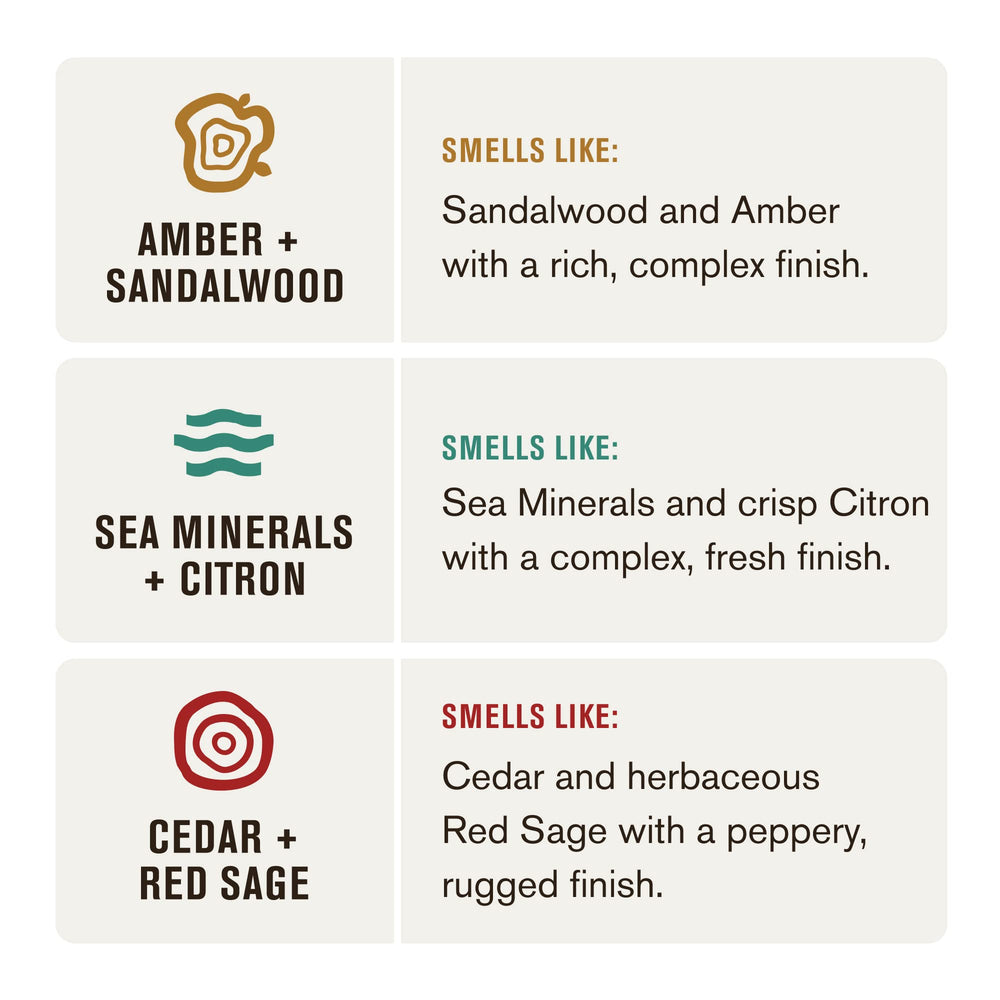 Every Man Jack Amber Sandalwood label highlights premium outdoor-inspired fragrance.
