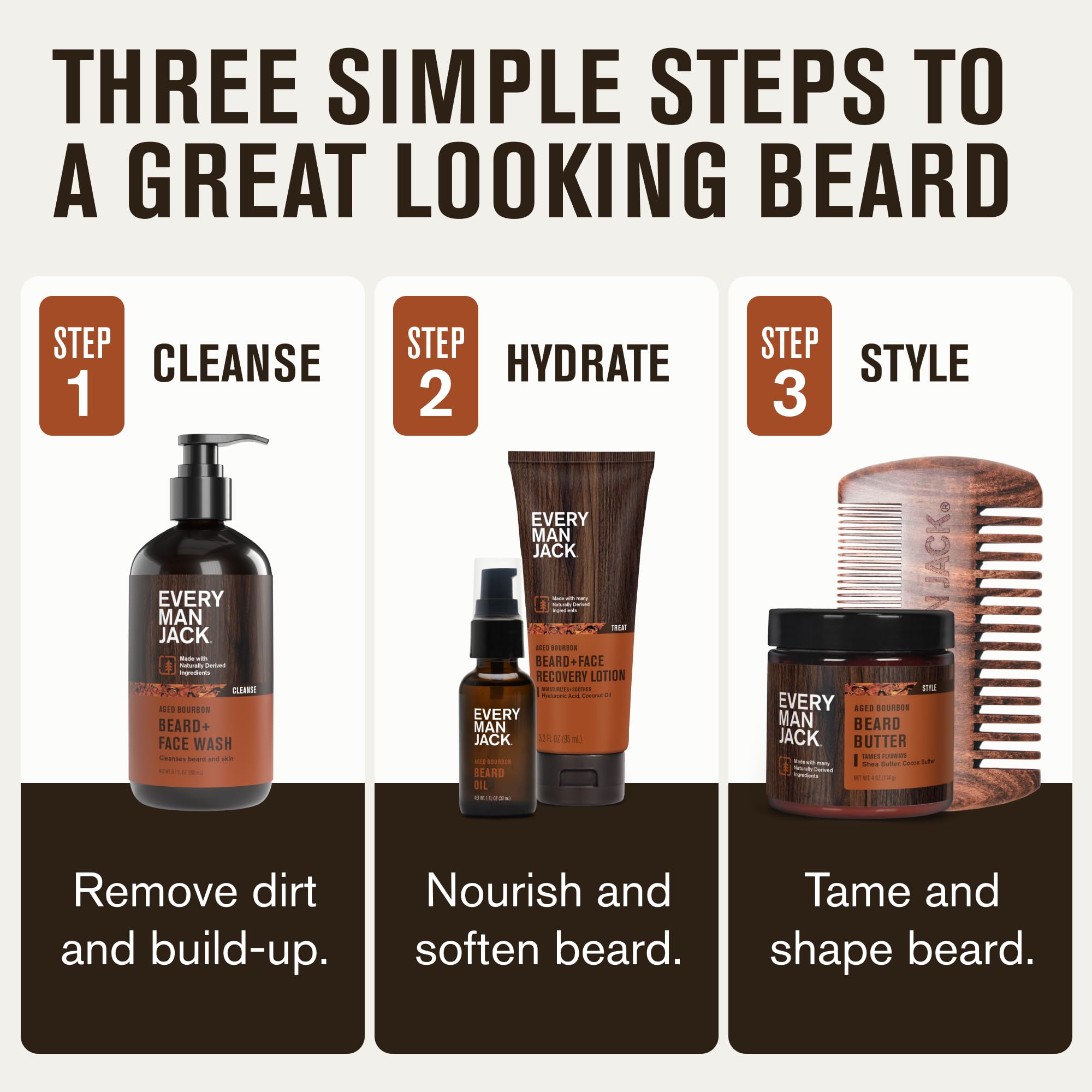Every Man Jack beard butter tub illustrating hydration and flyaway taming.