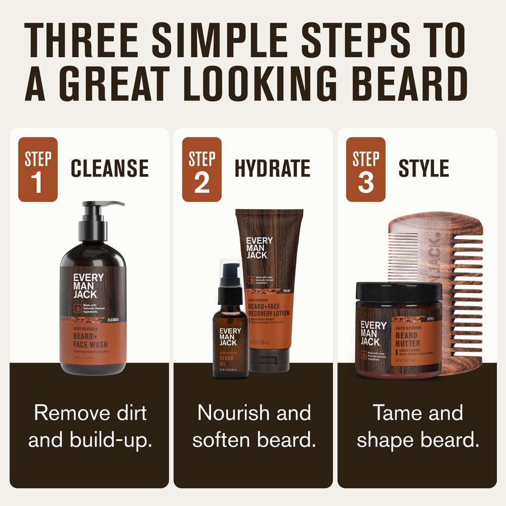 Every Man Jack beard butter tub illustrating hydration and flyaway taming.