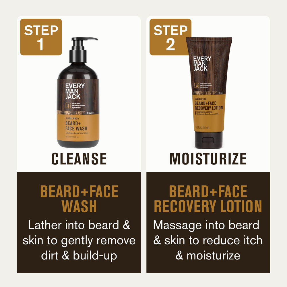 Every Man Jack natural-ingredients-coconut-cleansing emphasizes gentle cleansing with Aloe Vera.