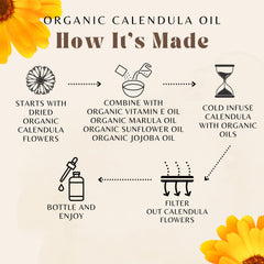 Everyday Beauty calendula oil swatch on skin demonstrates nourishing moisture without heavy residue.