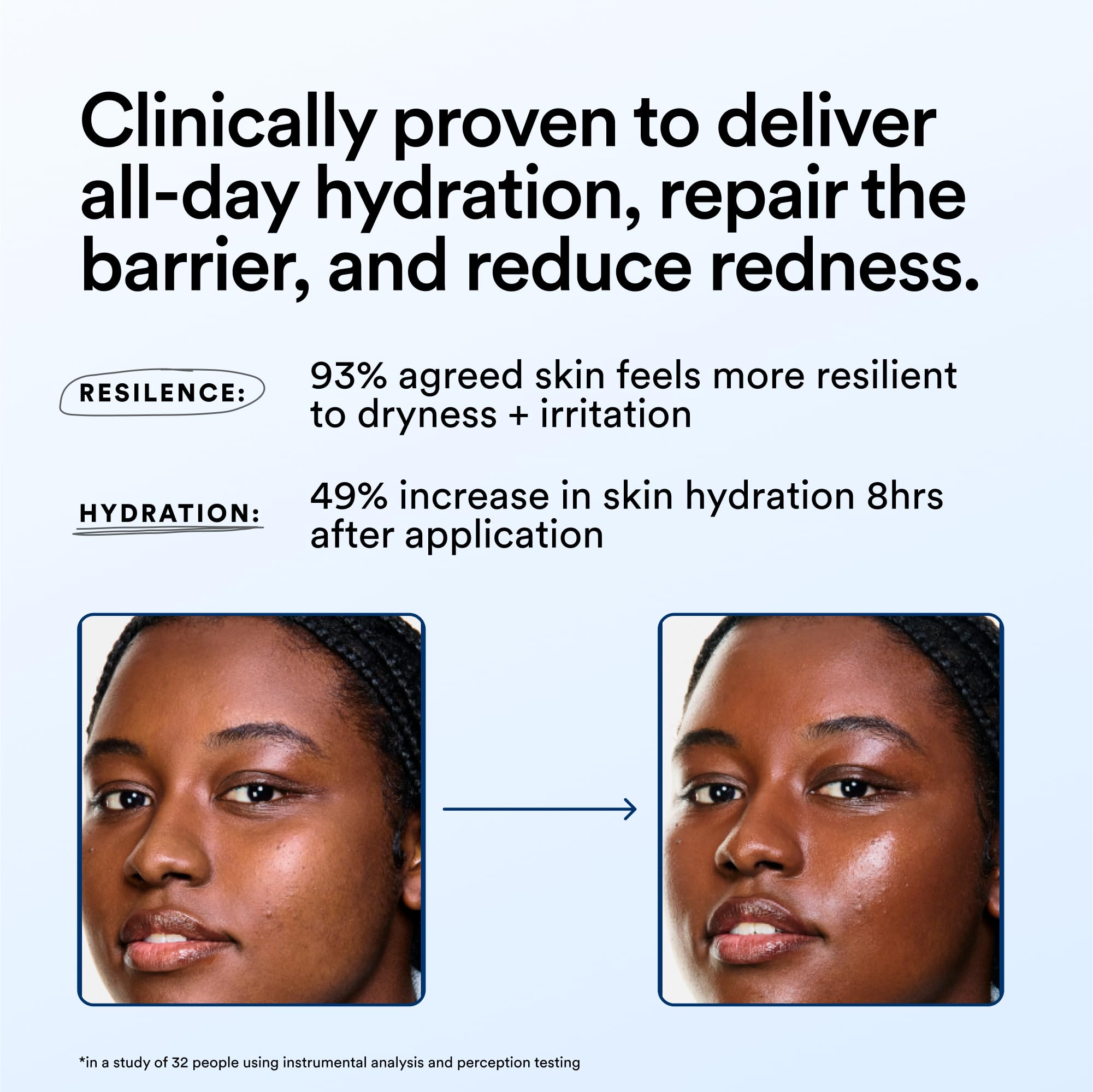 Experiment Molecular Mesh Barrier Repair after-use glow indicates balanced, hydrated skin.