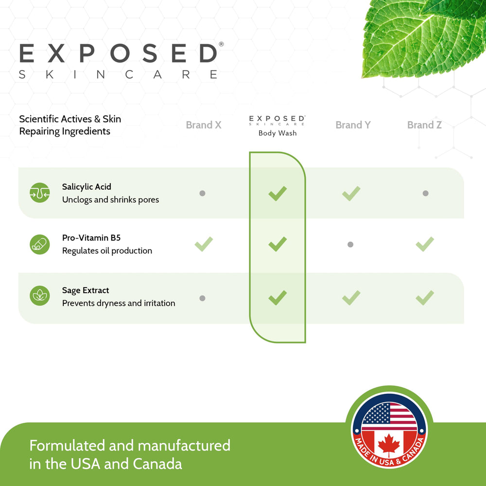 Exposed Skin Care cruelty-free packaging highlights ethical, non-toxic skincare choice