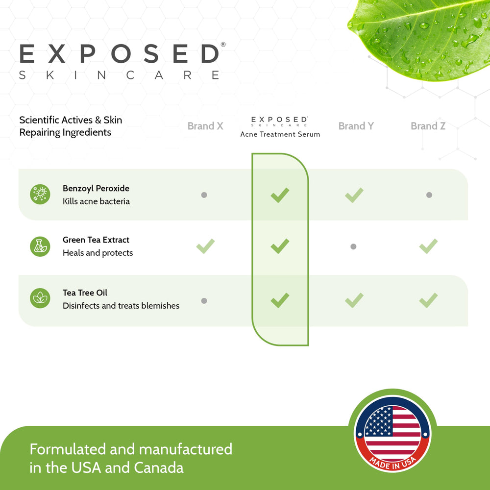 Exposed Skin Care minimalist packaging front view.