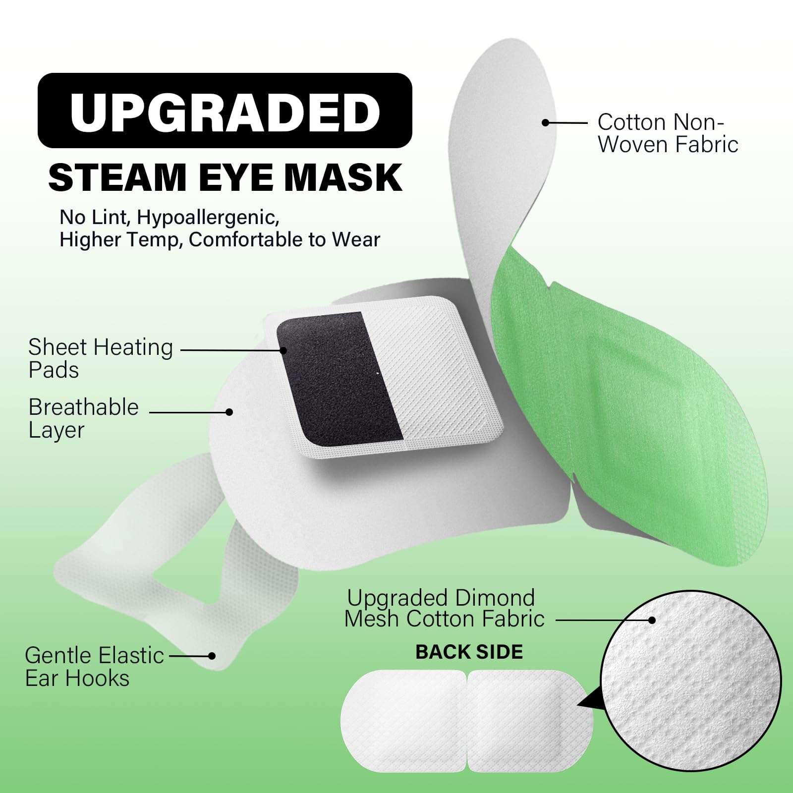 Eyevana steam eye mask heat visualization shows deep, consistent warmth.