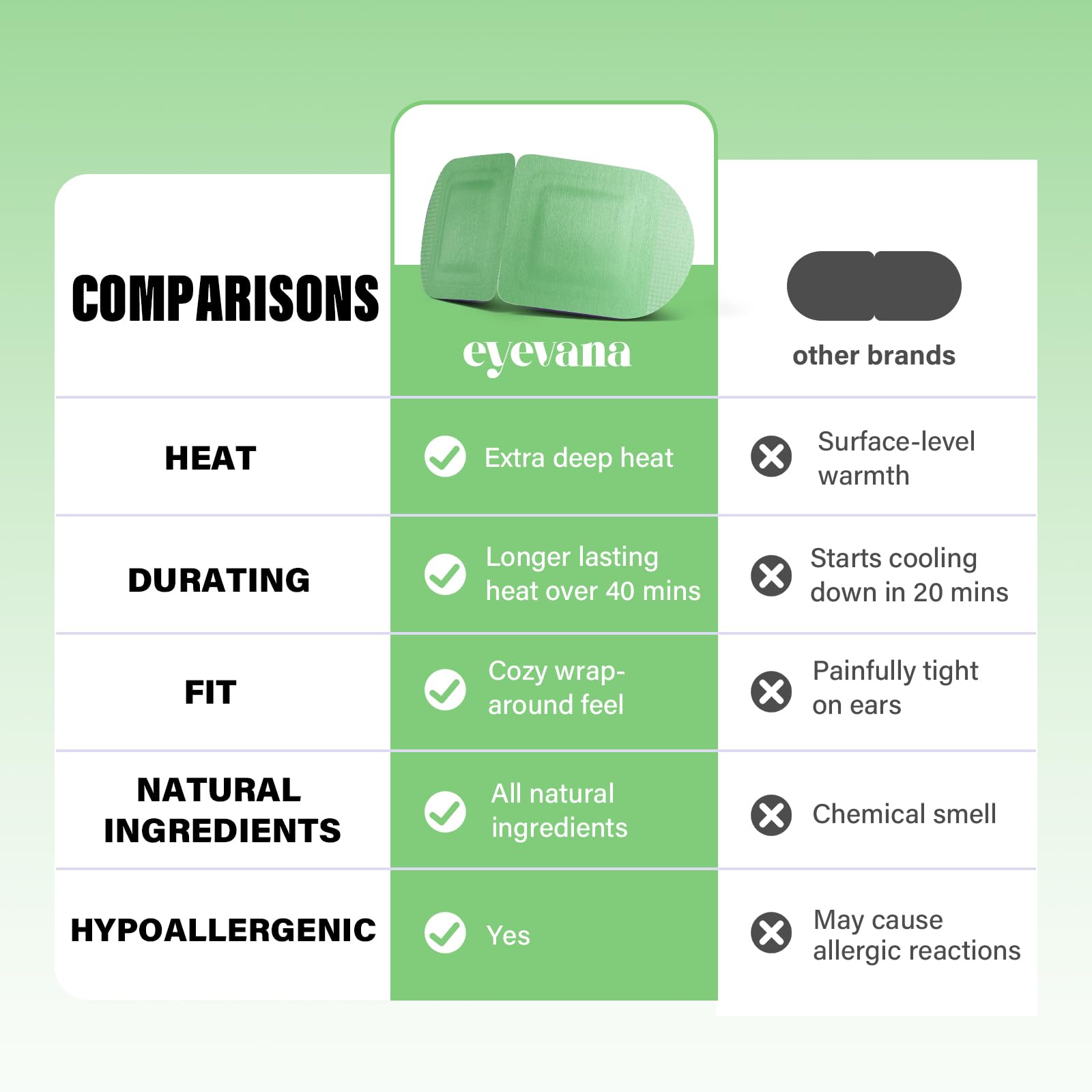Eyevana steam eye mask travel-friendly design offers quick relief anywhere.