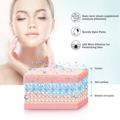 EZBASICS aromatherapy pads enable calming spa-like fragrance during steam.