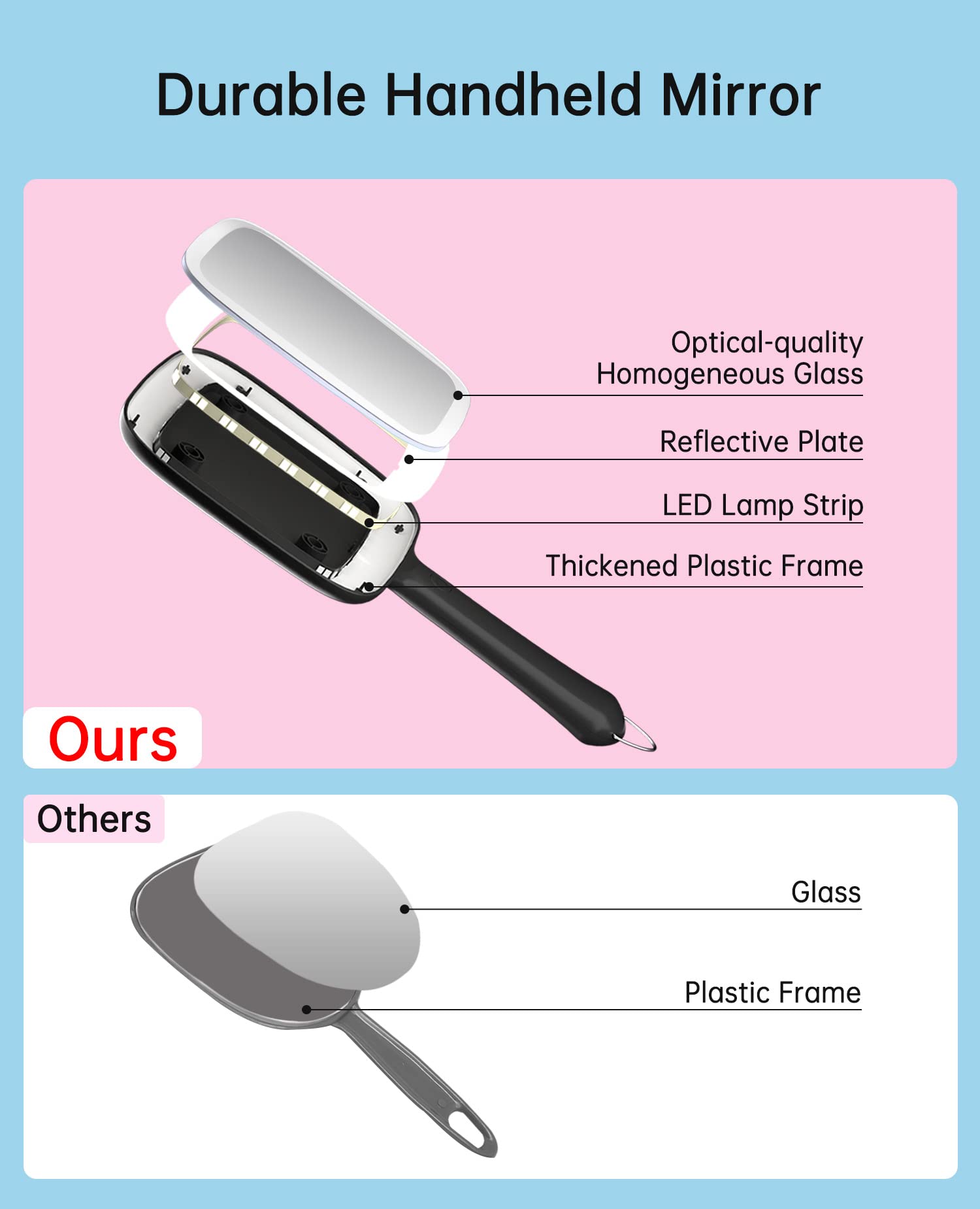 Famihomii LED lighting provides shadow-free illumination for makeup details.