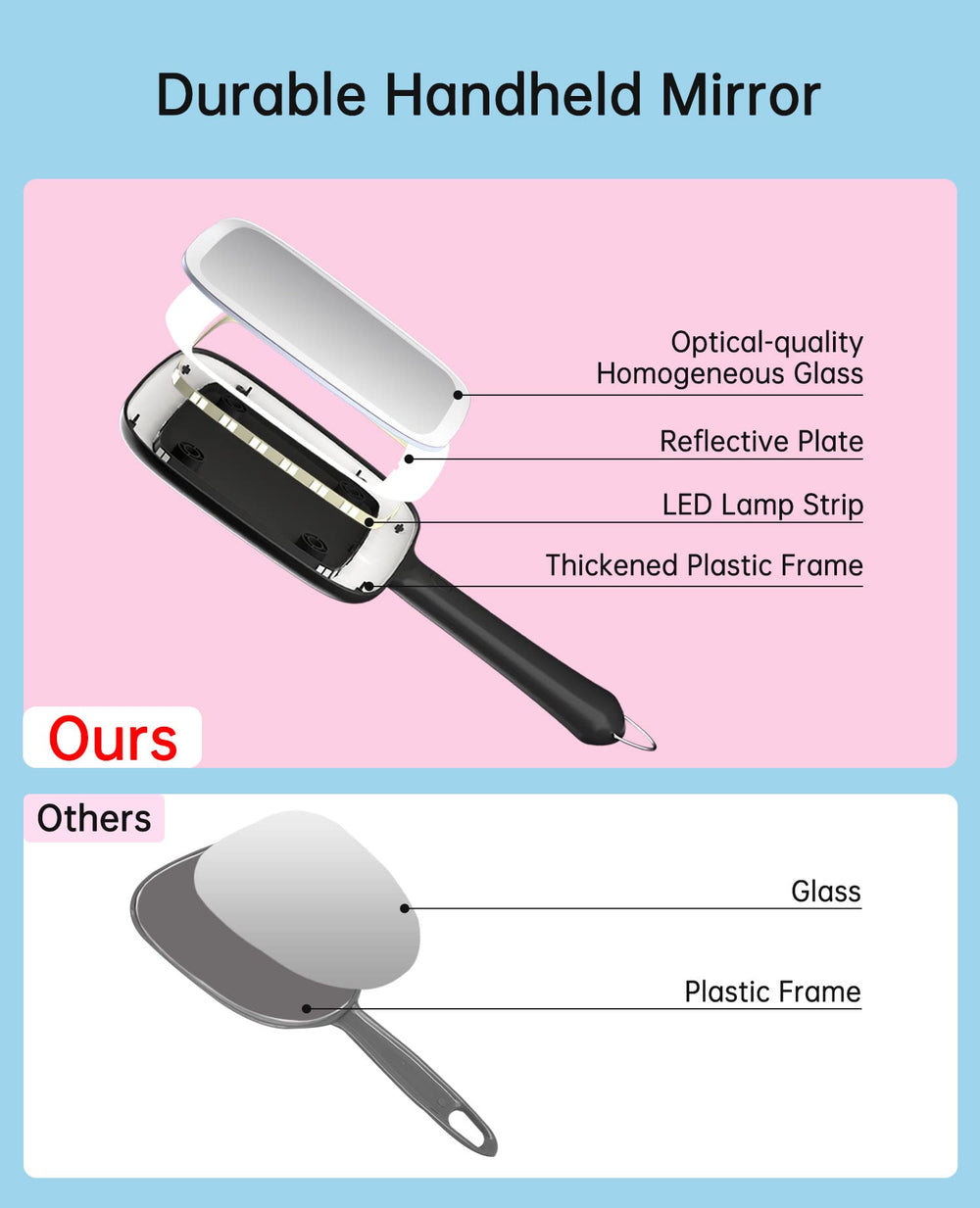 Famihomii LED lighting provides shadow-free illumination for makeup details.