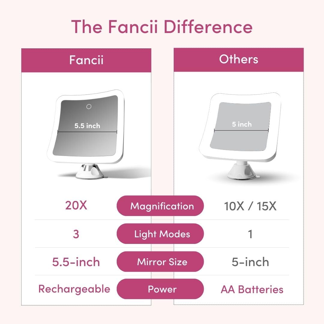 Fancii Easy-Lock suction mount keeps the mirror steady on smooth surfaces